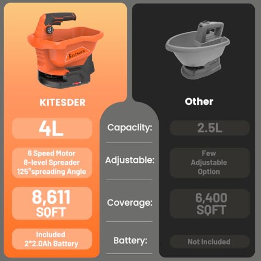 Battery Powered Seed Spreader  - Grass Seed Spreader recensie en prijs